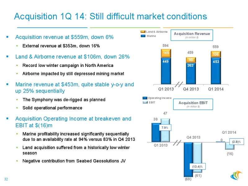 2014 MAY PRESENTATION – CGG – slide 31