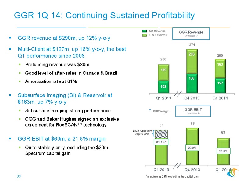2014 MAY PRESENTATION – CGG – slide 32