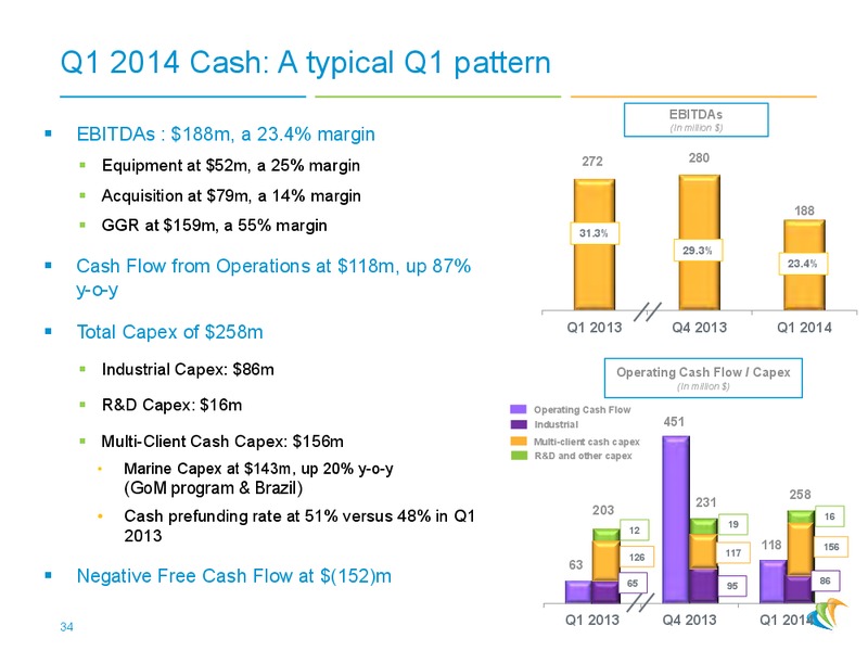 2014 MAY PRESENTATION – CGG – slide 33