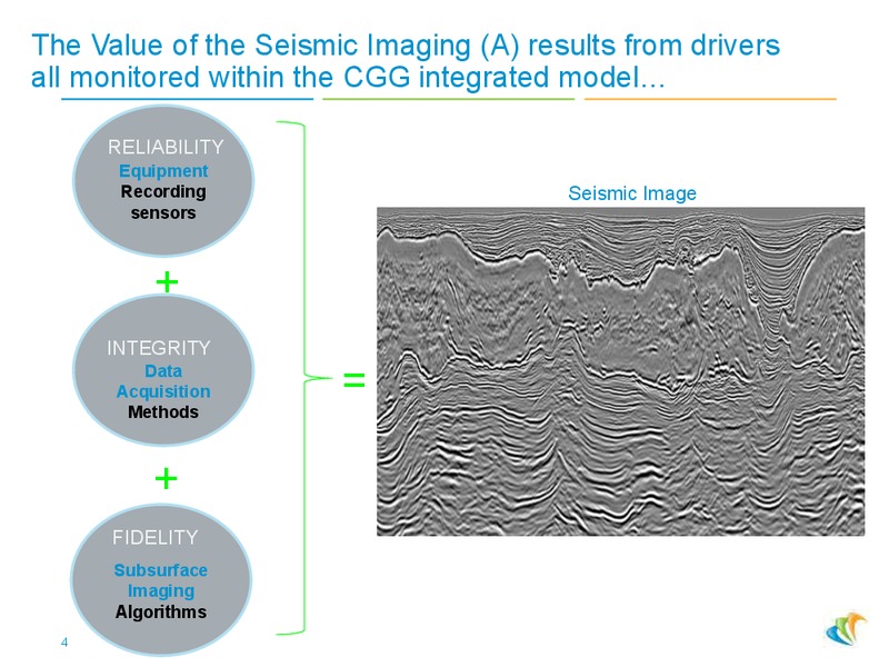 June 2015 Investor Presentation – CGG – slide 3