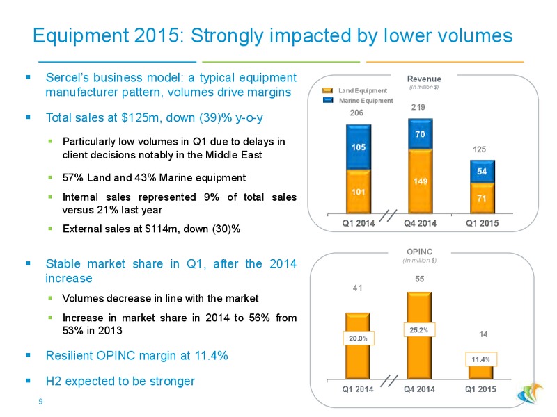June 2015 Investor Presentation – CGG – slide 8