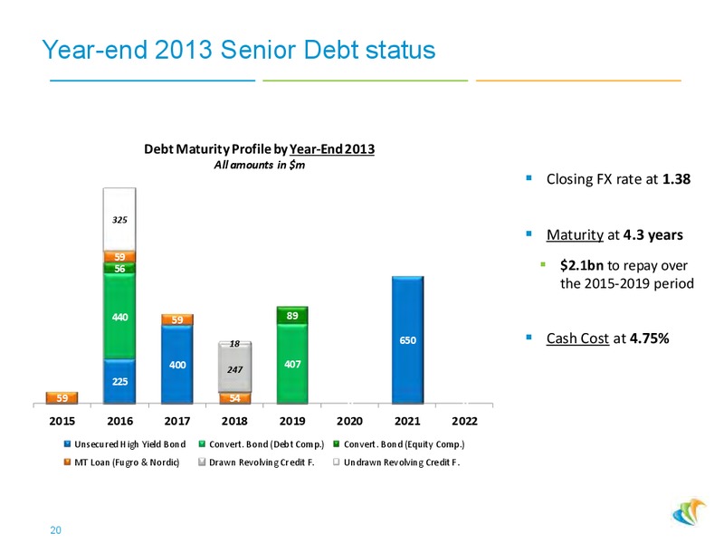 June 2015 Investor Presentation – CGG – slide 19