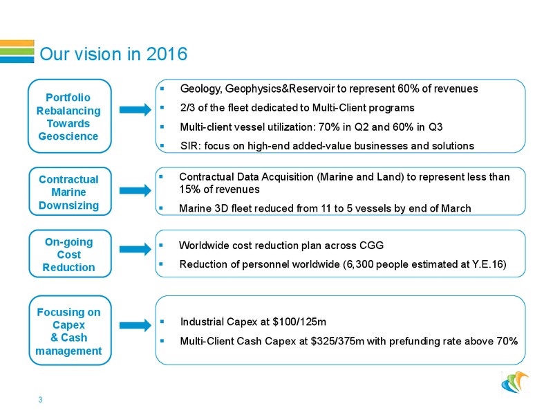 Roadshow Presentation – CGG – slide 2