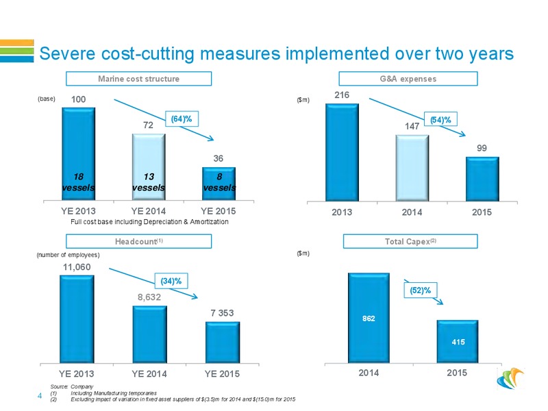 Roadshow Presentation – CGG – slide 3