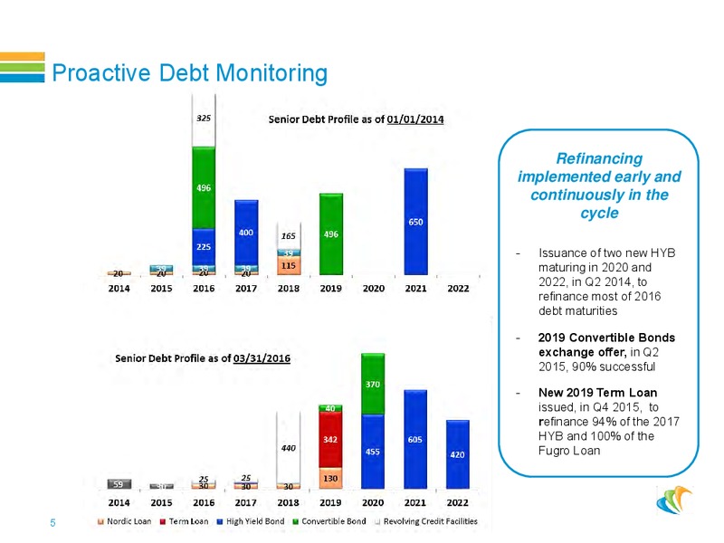 Roadshow Presentation – CGG – slide 4