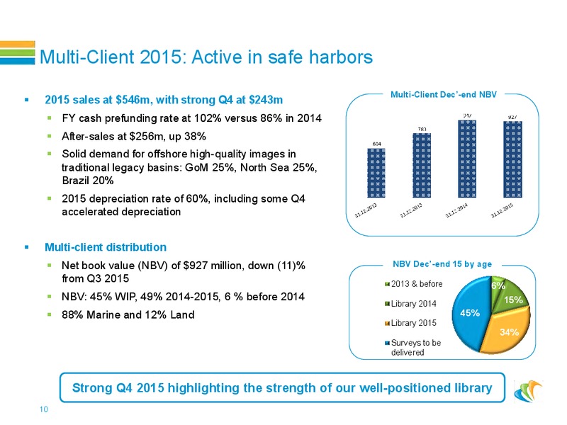 Roadshow Presentation – CGG – slide 9