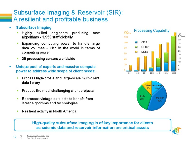 Roadshow Presentation – CGG – slide 11
