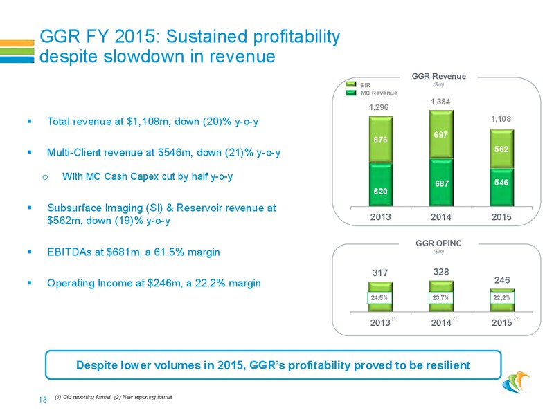 Roadshow Presentation – CGG – slide 12