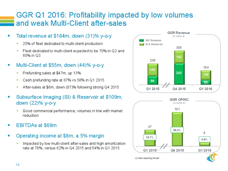 Roadshow Presentation – CGG – slide 13
