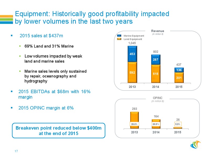 Roadshow Presentation – CGG – slide 16