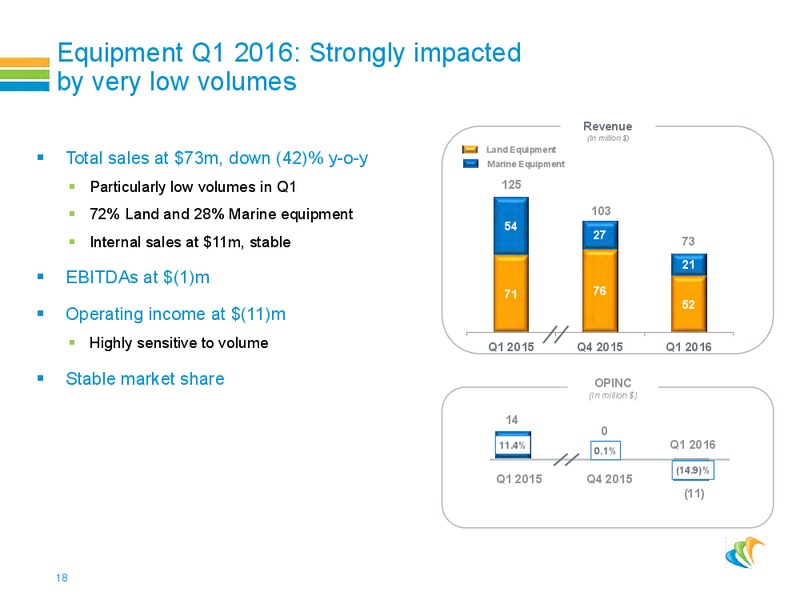 Roadshow Presentation – CGG – slide 17