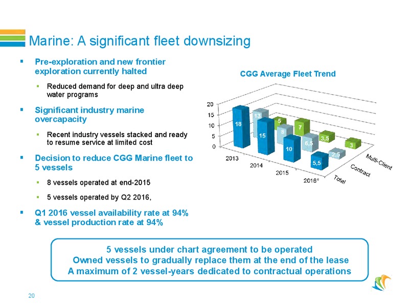Roadshow Presentation – CGG – slide 19