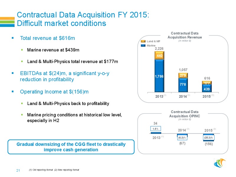 Roadshow Presentation – CGG – slide 20