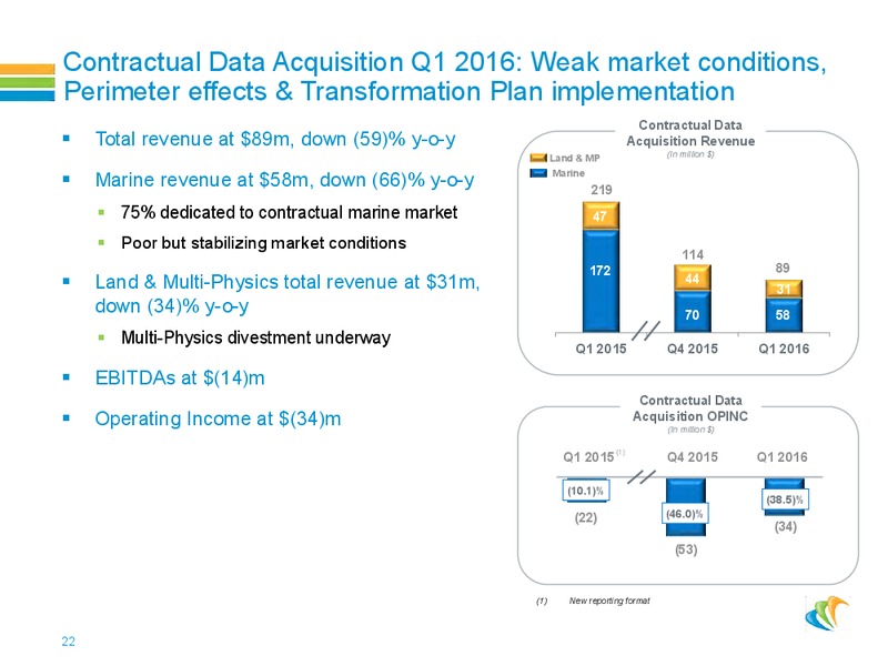 Roadshow Presentation – CGG – slide 21