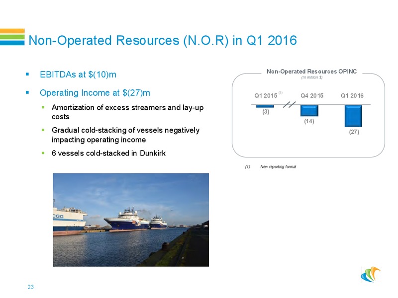 Roadshow Presentation – CGG – slide 22