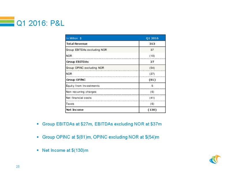 Roadshow Presentation – CGG – slide 24