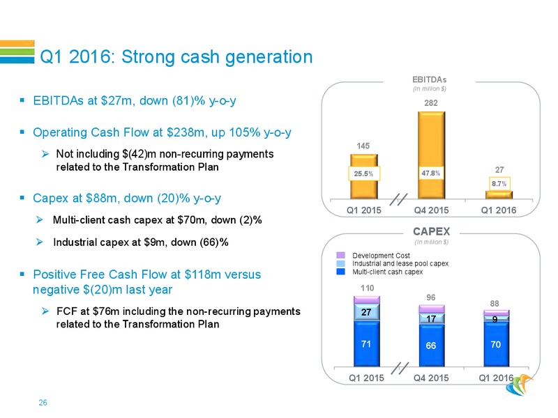 Roadshow Presentation – CGG – slide 25