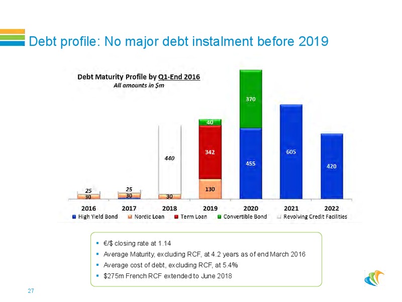 Roadshow Presentation – CGG – slide 26