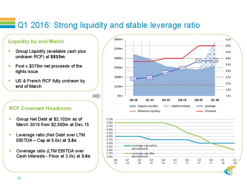 Roadshow Presentation – CGG – slide 27