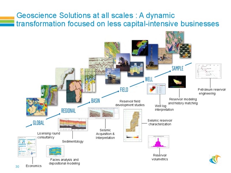 Roadshow Presentation – CGG – slide 29