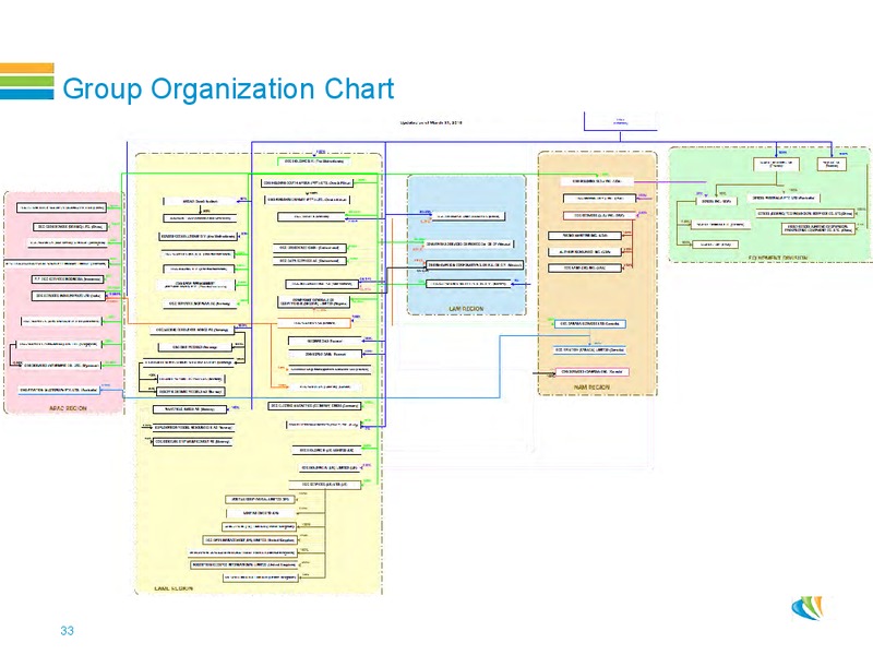 Roadshow Presentation – CGG – slide 32