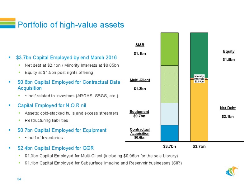 Roadshow Presentation – CGG – slide 33