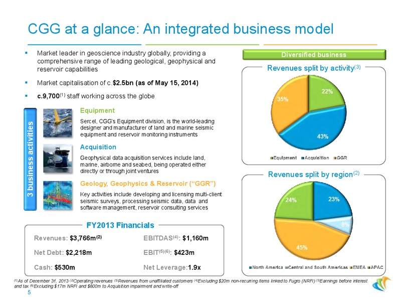 2014 JUNE PRESENTATION – CGG – slide 4
