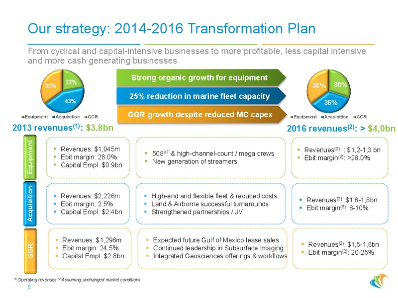2014 JUNE PRESENTATION – CGG – slide 5