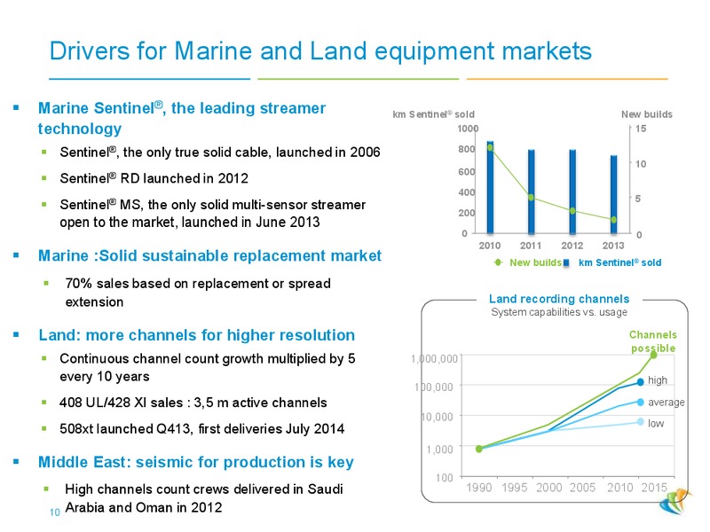 2014 JUNE PRESENTATION – CGG – slide 9