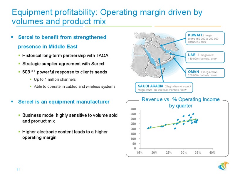 2014 JUNE PRESENTATION – CGG – slide 10