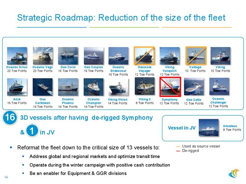 2014 JUNE PRESENTATION – CGG – slide 13