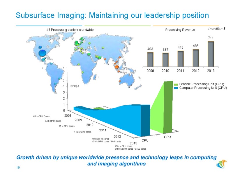 2014 JUNE PRESENTATION – CGG – slide 18