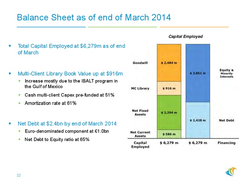2014 JUNE PRESENTATION – CGG – slide 21