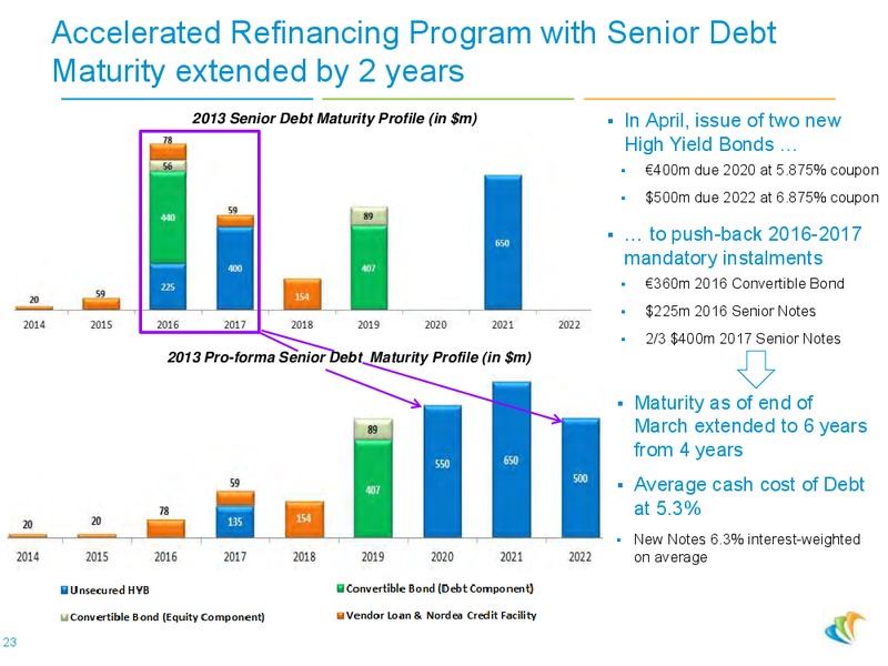 2014 JUNE PRESENTATION – CGG – slide 22