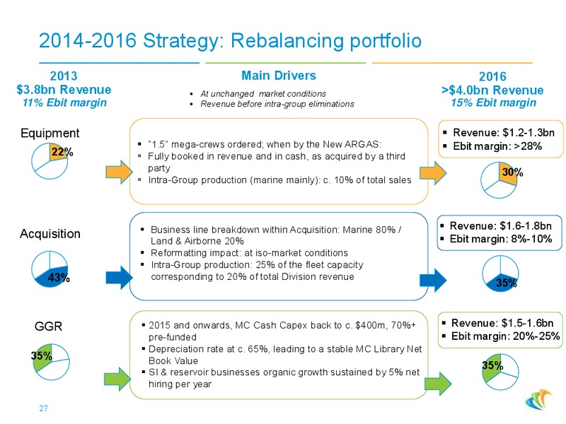 2014 JUNE PRESENTATION – CGG – slide 26