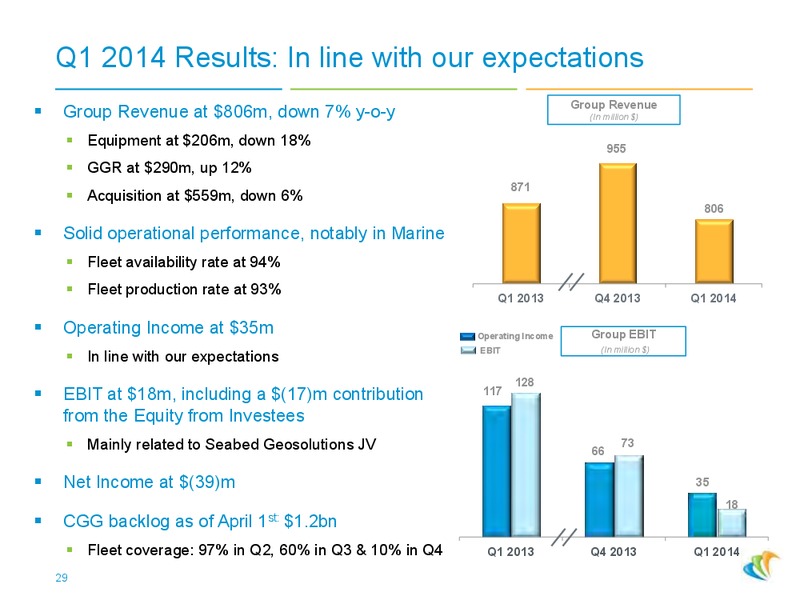 2014 JUNE PRESENTATION – CGG – slide 28