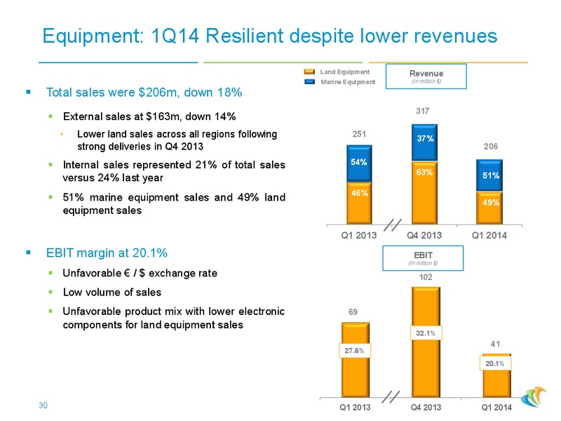 2014 JUNE PRESENTATION – CGG – slide 29