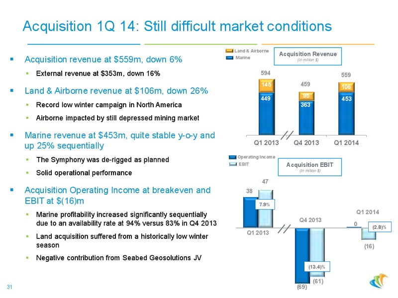 2014 JUNE PRESENTATION – CGG – slide 30