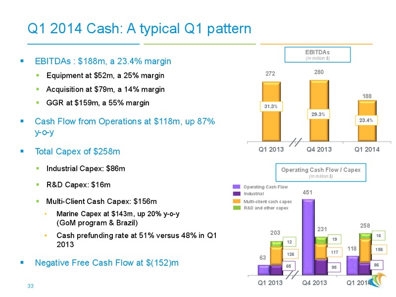 2014 JUNE PRESENTATION – CGG – slide 32