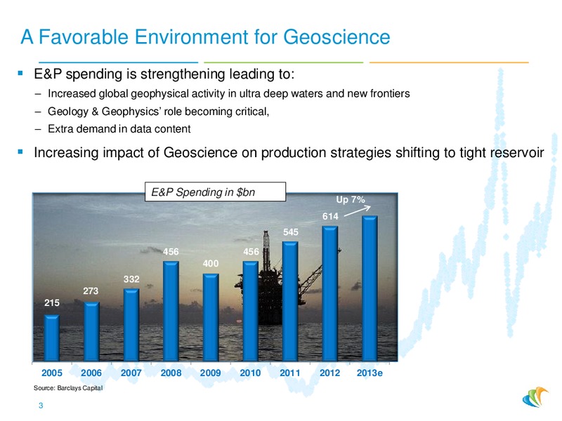 EAGE PRESENTATION – CGG – slide 3
