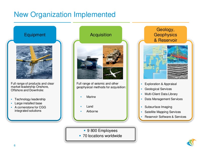 EAGE PRESENTATION – CGG – slide 6