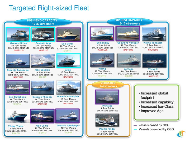 EAGE PRESENTATION – CGG – slide 8