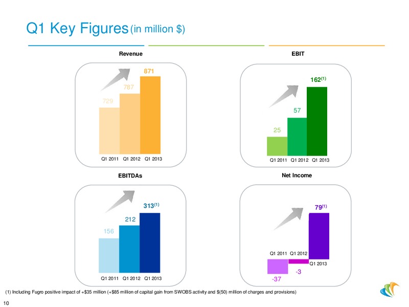 EAGE PRESENTATION – CGG – slide 10