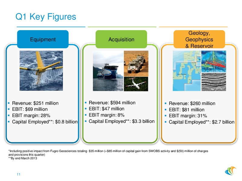 EAGE PRESENTATION – CGG – slide 11