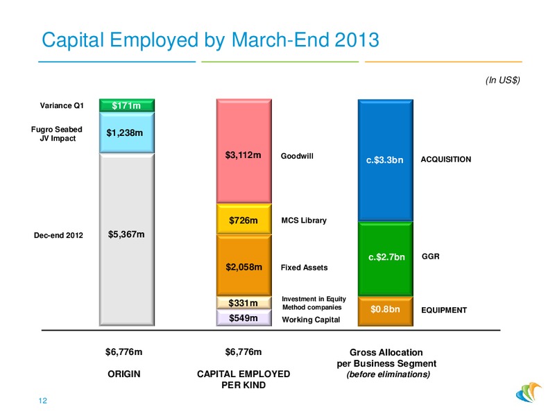 EAGE PRESENTATION – CGG – slide 12