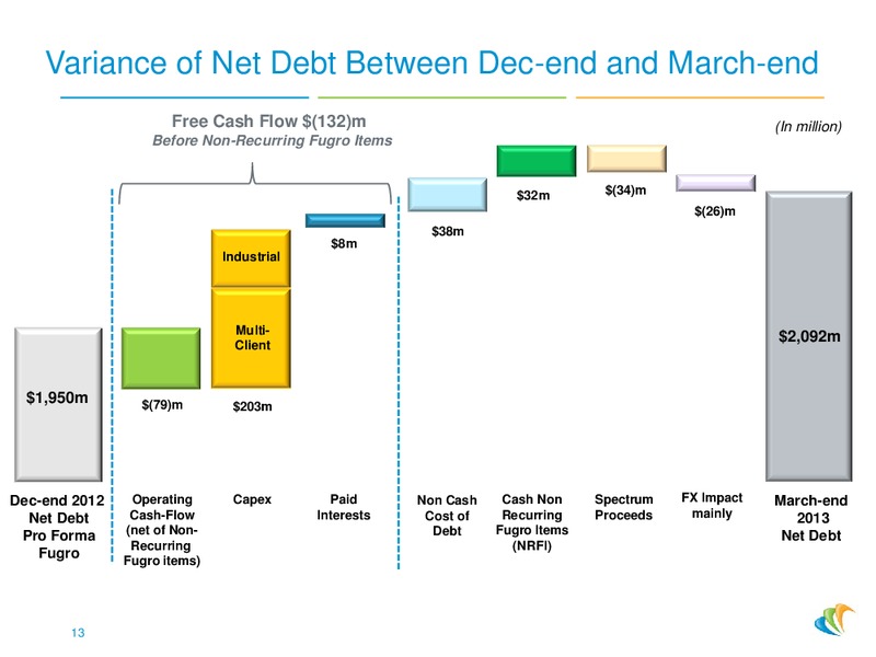 EAGE PRESENTATION – CGG – slide 13