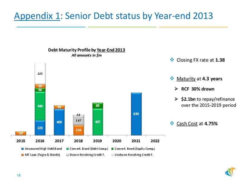 Q2 2015 Financial Results – CGG – slide 17