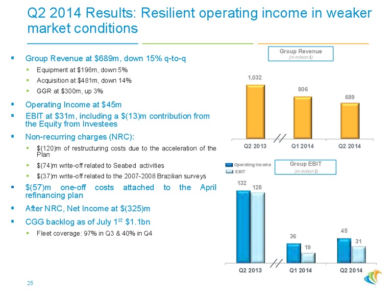 2014 2016 TRANSFORMATION PLAN – CGG – slide 24