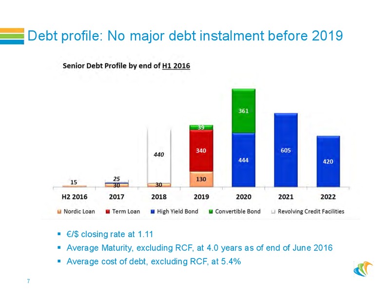 H1 Financial Results – CGG – slide 6