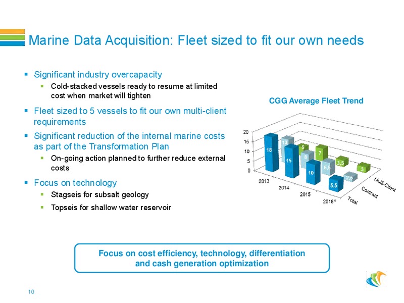 H1 Financial Results – CGG – slide 9